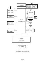 Предварительный просмотр 4 страницы BLU Products BLU VIVO IV Service Manual