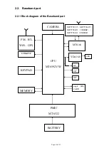 Предварительный просмотр 10 страницы BLU Products BLU VIVO IV Service Manual