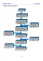 Preview for 25 page of BLU Products NEO JR Service Manual