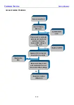 Preview for 31 page of BLU Products NEO JR Service Manual