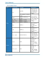 Предварительный просмотр 94 страницы Blu Sens H315FHDB22D User Manual