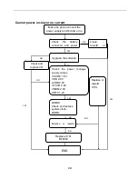 Предварительный просмотр 24 страницы Blu ARIA II Service Manual