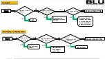 Предварительный просмотр 22 страницы Blu Studio J1 Service Manual