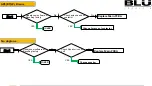 Предварительный просмотр 25 страницы Blu Studio J1 Service Manual