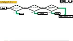 Предварительный просмотр 26 страницы Blu Studio J1 Service Manual