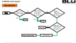 Preview for 36 page of Blu Studio XL2 Service Manual