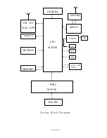 Preview for 4 page of Blu VIVO 4.8 Service Manual