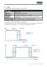 Preview for 17 page of BLUCHER Connected Roof User Manual & Installation Manual