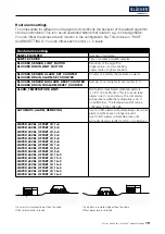 Preview for 19 page of BLUCHER Connected Roof User Manual & Installation Manual