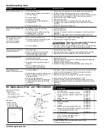 Preview for 4 page of Blue Angel BEF50M Operating Instructions And Parts Manual