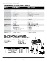 Предварительный просмотр 36 страницы Blue Angel DF12VSM Operating Instructions And Parts Manual