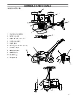 Предварительный просмотр 5 страницы Blue Bird BB550A Operator'S & Parts Manual