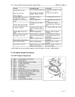 Preview for 218 page of Blue Bird M380 2003 Owner'S Manual