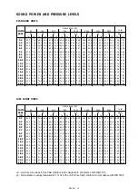 Preview for 21 page of Blue Box SIGMA 2002 Installation, Installation, Operating, Operating, And Maintenance Manual