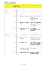 Preview for 70 page of Blue Box SIGMA 2002 Installation, Installation, Operating, Operating, And Maintenance Manual