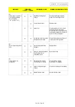 Preview for 75 page of Blue Box SIGMA 2002 Installation, Installation, Operating, Operating, And Maintenance Manual