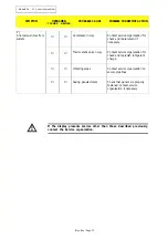 Preview for 76 page of Blue Box SIGMA 2002 Installation, Installation, Operating, Operating, And Maintenance Manual