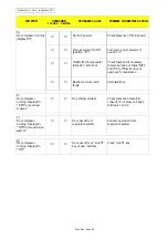 Preview for 86 page of Blue Box SIGMA 2002 Installation, Installation, Operating, Operating, And Maintenance Manual