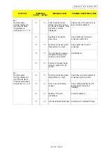 Preview for 87 page of Blue Box SIGMA 2002 Installation, Installation, Operating, Operating, And Maintenance Manual