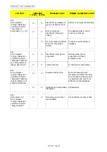 Preview for 88 page of Blue Box SIGMA 2002 Installation, Installation, Operating, Operating, And Maintenance Manual