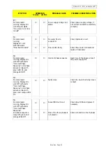 Preview for 89 page of Blue Box SIGMA 2002 Installation, Installation, Operating, Operating, And Maintenance Manual