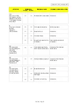 Preview for 91 page of Blue Box SIGMA 2002 Installation, Installation, Operating, Operating, And Maintenance Manual