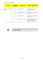 Preview for 92 page of Blue Box SIGMA 2002 Installation, Installation, Operating, Operating, And Maintenance Manual