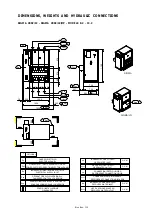 Preview for 121 page of Blue Box SIGMA 2002 Installation, Installation, Operating, Operating, And Maintenance Manual