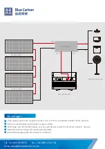 Предварительный просмотр 4 страницы Blue Carbon BCT-UU 48-200 Manual