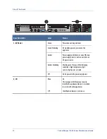 Предварительный просмотр 10 страницы Blue Coat PacketShaper PS12000 Series Maintenance And Upgrade Manual