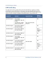 Предварительный просмотр 14 страницы Blue Coat PacketShaper PS12000 Series Maintenance And Upgrade Manual