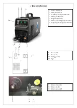 Предварительный просмотр 8 страницы Blue Demon IGBT BLUEARC 140MSI Owner'S Manual