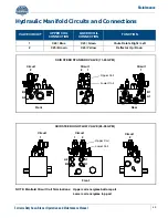 Preview for 49 page of Blue Diamond EXTREME DUTY SNOW BLOWER 68 Operation And Maintenance Manual