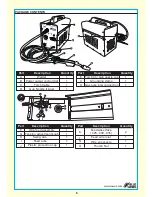 Preview for 6 page of Blue Hawk FLUX-MIG 100 SGY-WELDER1 User Manual