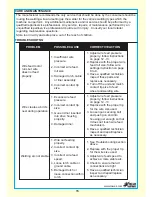 Preview for 15 page of Blue Hawk FLUX-MIG 100 SGY-WELDER1 User Manual