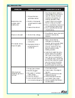 Preview for 16 page of Blue Hawk FLUX-MIG 100 SGY-WELDER1 User Manual