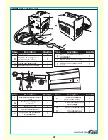 Preview for 24 page of Blue Hawk FLUX-MIG 100 SGY-WELDER1 User Manual