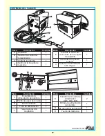 Preview for 42 page of Blue Hawk FLUX-MIG 100 SGY-WELDER1 User Manual