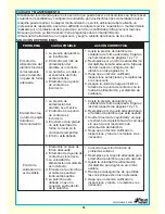 Preview for 51 page of Blue Hawk FLUX-MIG 100 SGY-WELDER1 User Manual