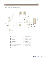 Preview for 11 page of Blue Ice Azzurri Classico CM631 Service Manual