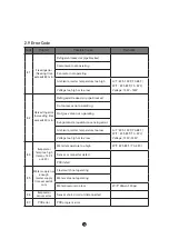 Preview for 15 page of Blue Ice BLUI-150A Installation And User Manual