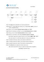 Preview for 14 page of BLUE JAY BJ-PR200 Series User Manual