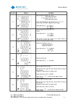 Предварительный просмотр 14 страницы BLUE JAY BJ194L-ASY User Manual