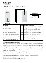 Preview for 3 page of BLUE JOY BJ48-200 User Manual