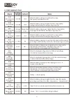 Preview for 9 page of BLUE JOY BJ48-200 User Manual