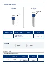 Предварительный просмотр 5 страницы Blue Mountain RAIN HARVESTING WFRW11 Installation Manual