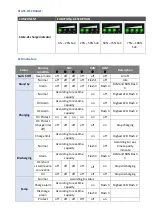 Preview for 13 page of BLUE NOVA CPS 5000-King Installation Manual