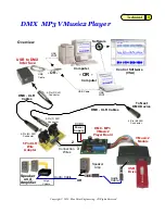 Preview for 4 page of Blue point DMX MP3 VMusic2 Player Manual