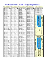 Preview for 16 page of Blue point DMX MP3 VMusic2 Player Manual