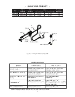 Preview for 4 page of Blue point YA1544A Owner'S/Operator'S Manual